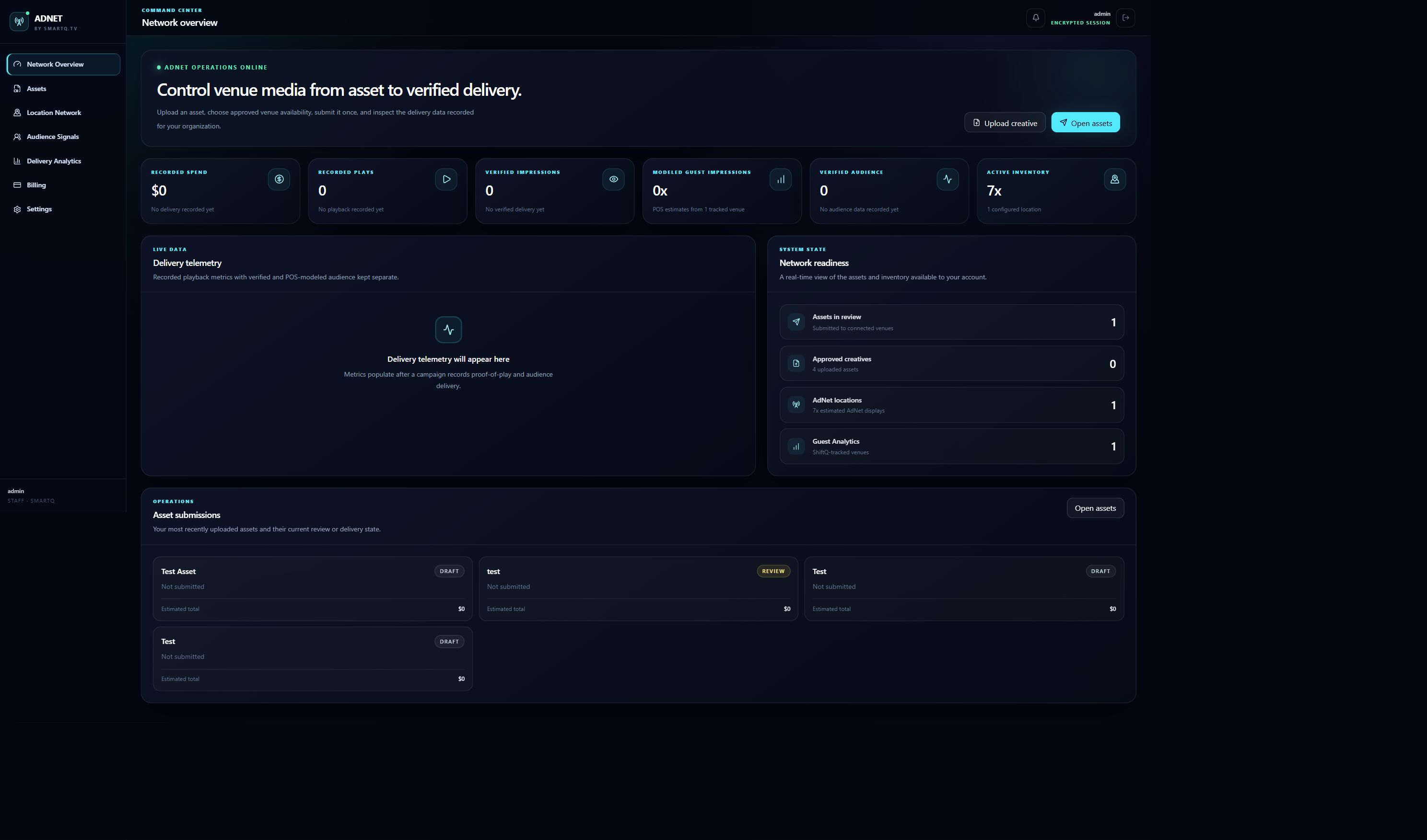 Current AdNet Network Overview showing navigation and empty/test delivery states